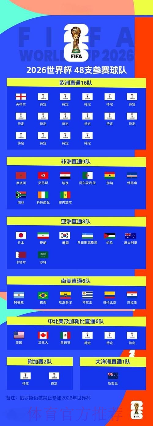 2026世界杯比分